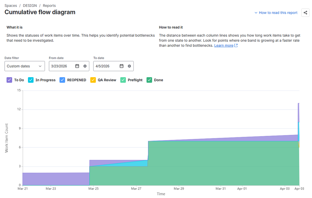cumulative-flow-diagram-jira.png