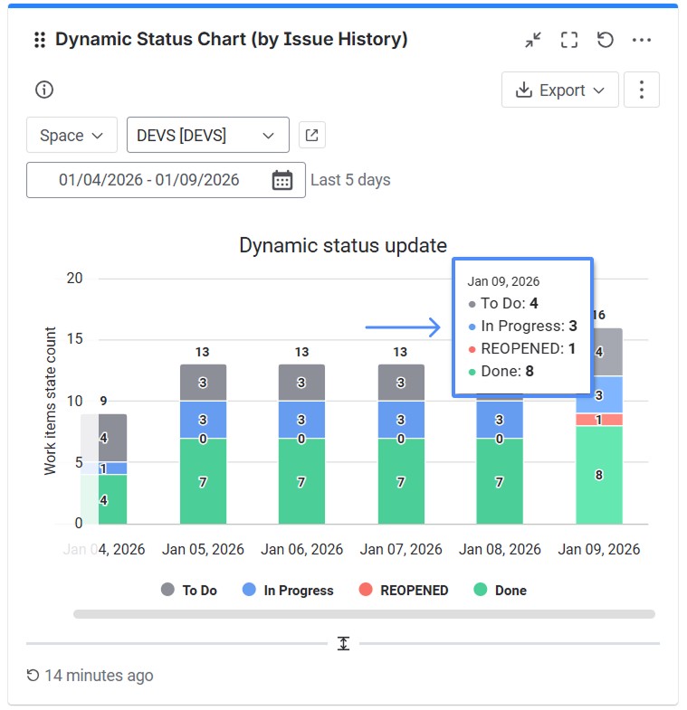 dynamic-status-chart-gadget-jira.png