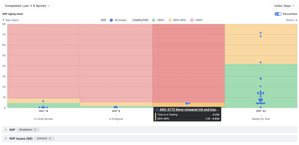 Drive daily discussions with the WIP Aging chart and health zones.png