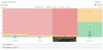 Drive daily discussions with the WIP Aging chart and health zones.png
