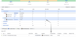 Catch at-risk work early using the breakdown and issue list.png