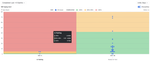 Configure which part of the flow you want to put in the spotlight.png