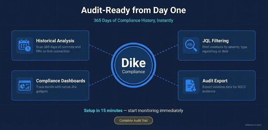 Dike Audit_Ready.jpg