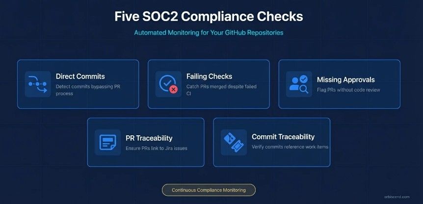 Orbiscend OU launches new app -> Dike — Automated ... - Atlassian Community