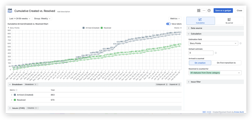 CMC - Cumulative view.png
