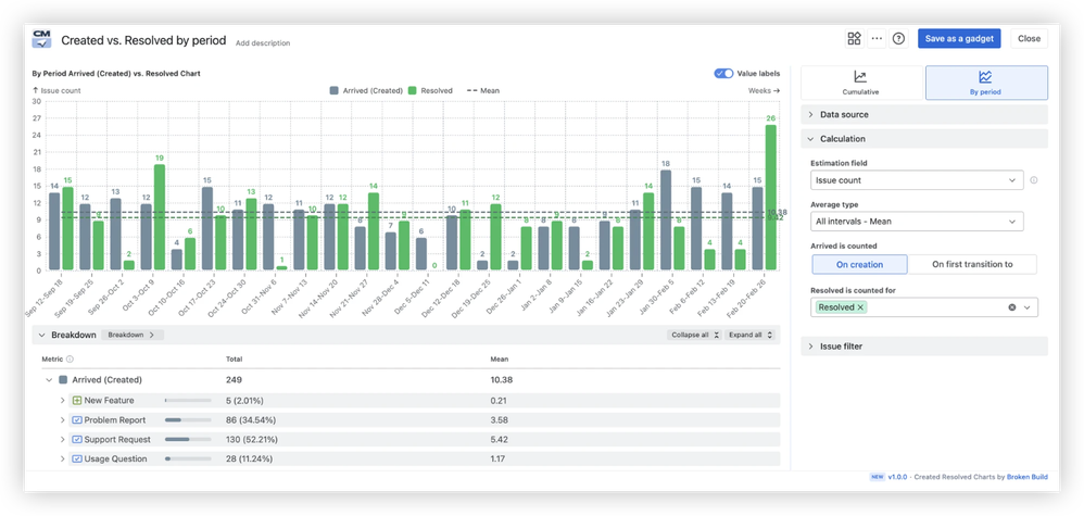 CMC - By-period view.png