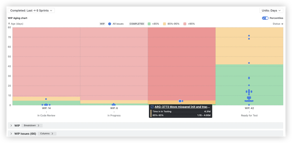 WIP - Health zones.png