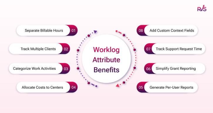 Worklog Attributes-8 Ways.png