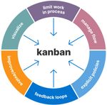 feedback-kanban.jpg