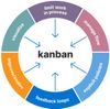 feedback-kanban.jpg