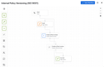 Confluence official versioning workflow template.png