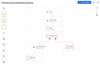Confluence approval workflow template.png