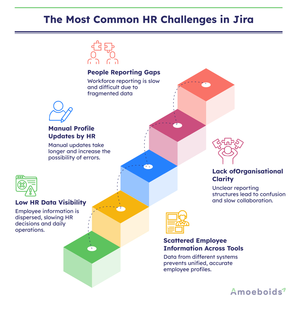 2. The Most Common HR Challenges in Jira.png