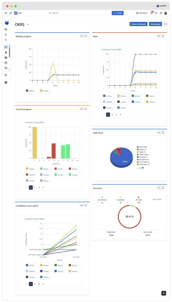 3. How UpRaise People Automation by Amoeboids helps HR Teams.png