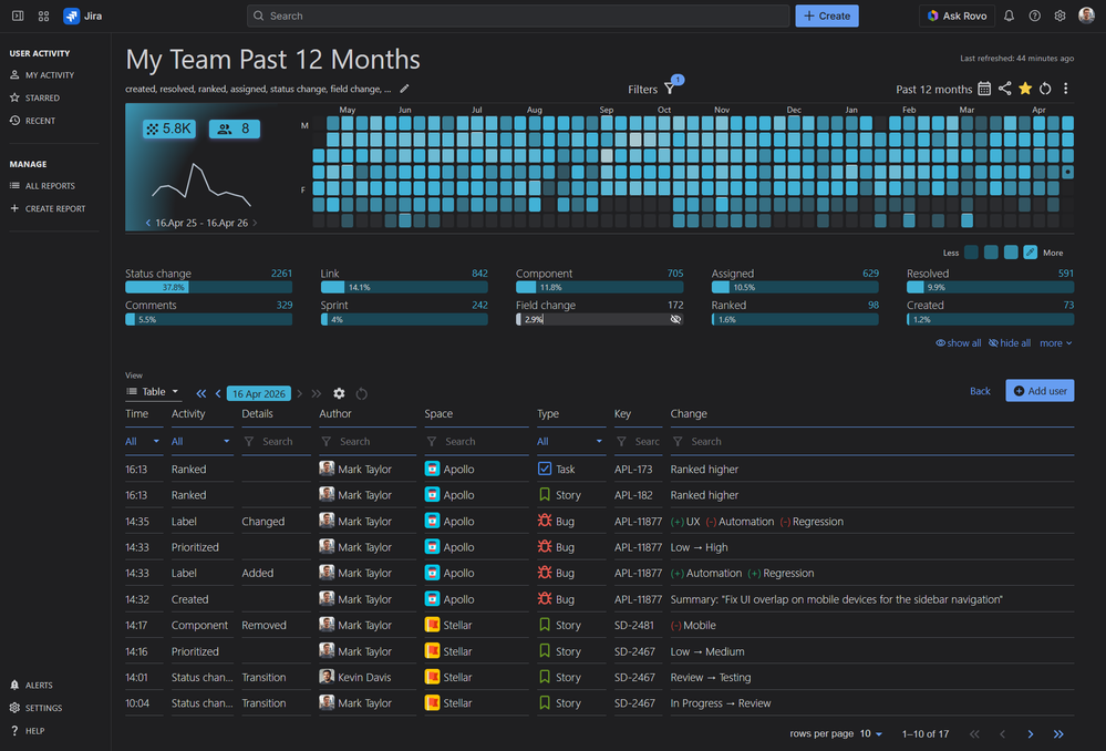 UserActivity Timeline and History for Jira _ Team Activity Heatmap Report.png