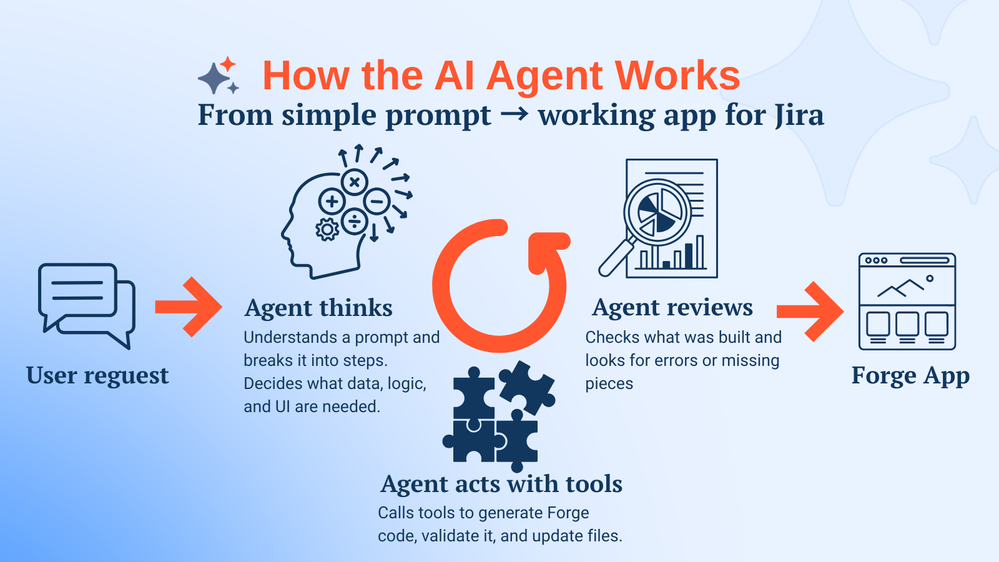 How_Agent_works.png