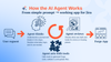 How_Agent_works.png