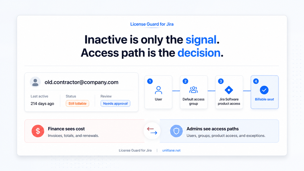 Atlassianarticle license guard .png