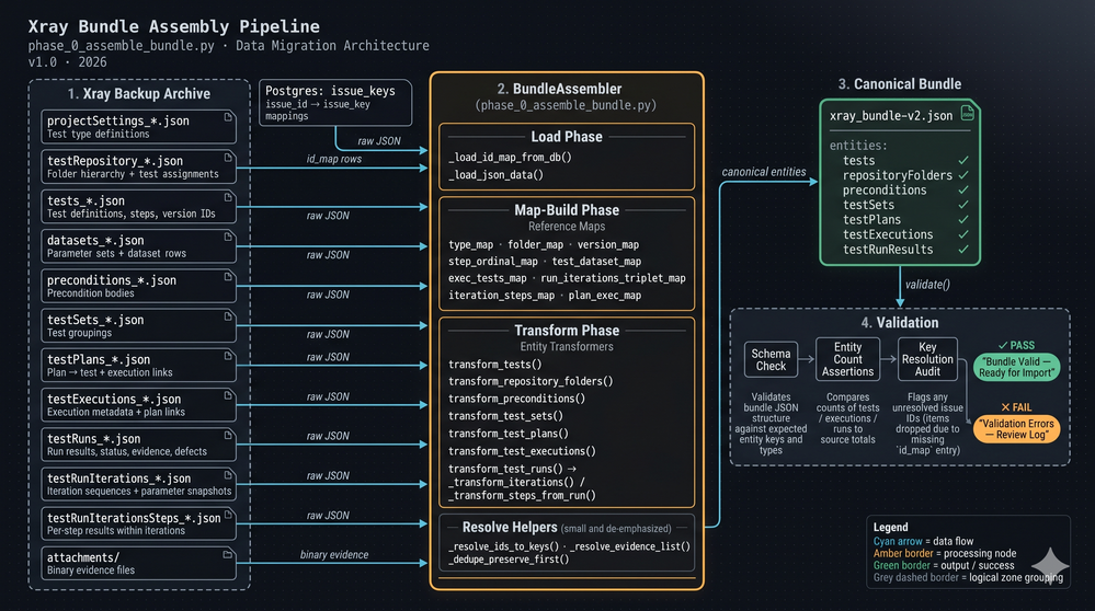 Visual-Anchor-1-Bundle-Assembly-Overview.png