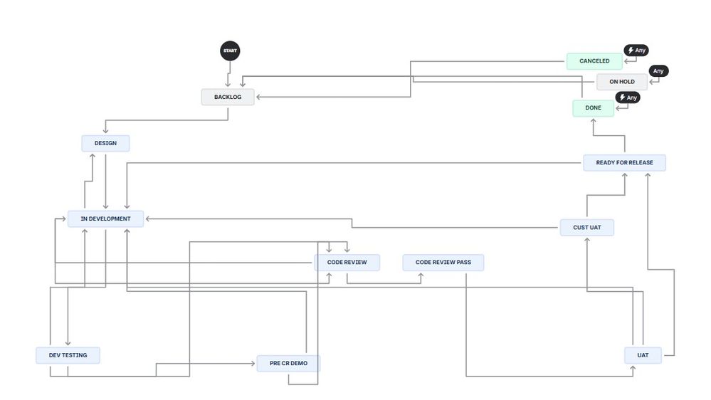 standard workflow.jpg