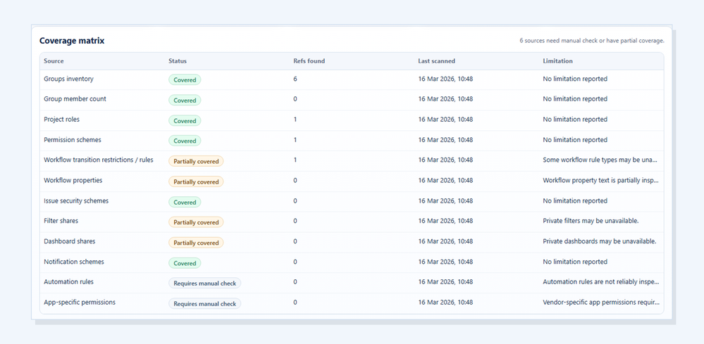 gcr-03-coverage-matrix-1840x900.png