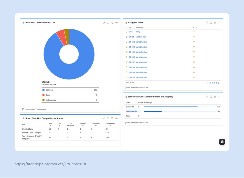 6-jira-issue-tracking-jira-dashboard-gadgets-pie-chart-issue-statistics.png