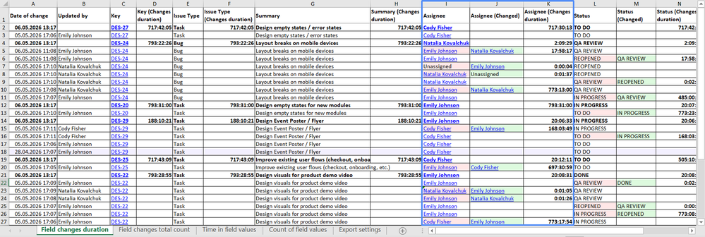 asignee-field-changes-duration.png