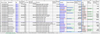 asignee-field-changes-duration.png