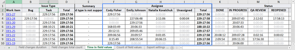 time-in-assignee-field.png