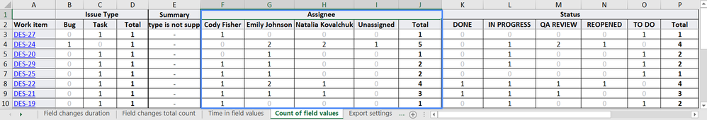 count-of-assignee-changes.png