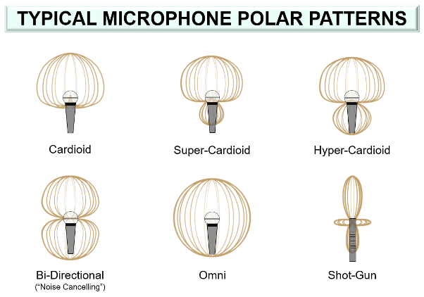 typical-microphone-polar-patterns.png
