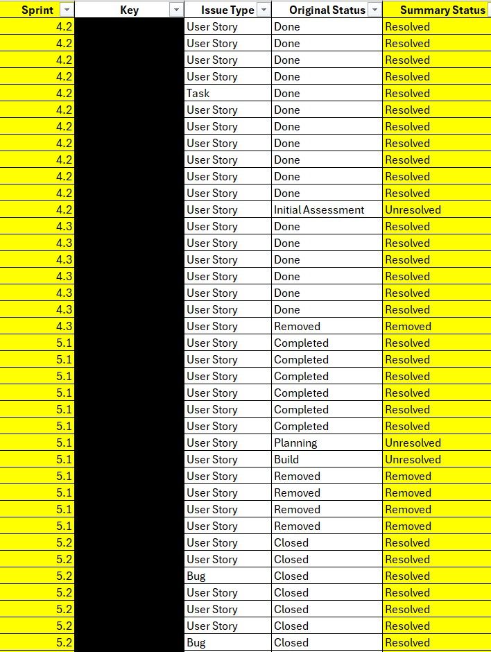 Reporting on Items added after Sprint Start.jpg