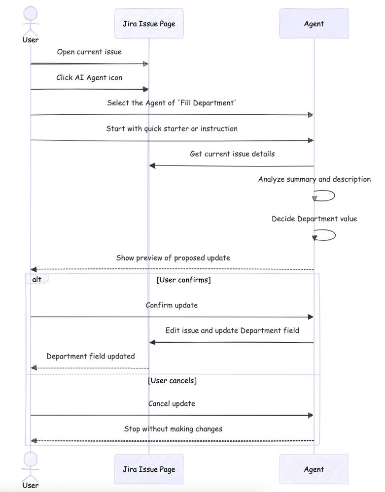 AI-Aira-Agent-Workflow.png