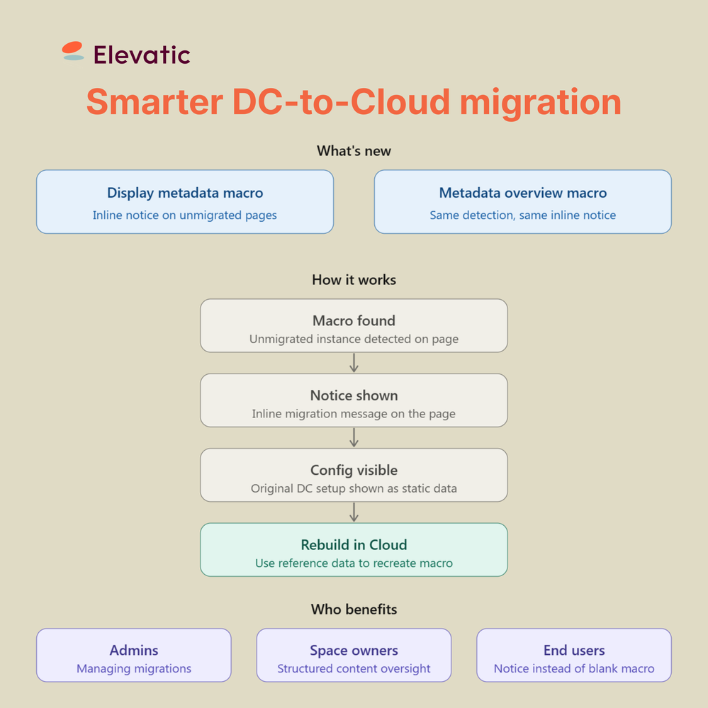Metadata Migration Flags.png