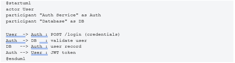 PlantUML Diagrams Code.png