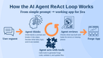AI-Agent-ReAct.png
