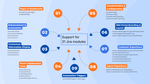 Support-31-Jira-modules.png