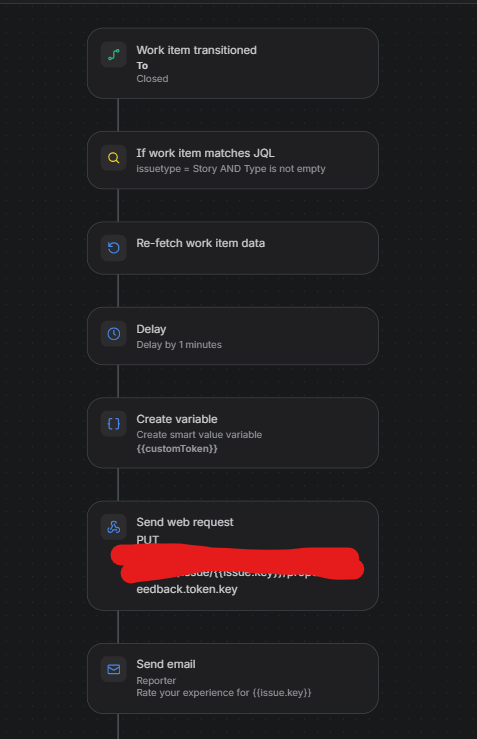 CSAT Survey.png