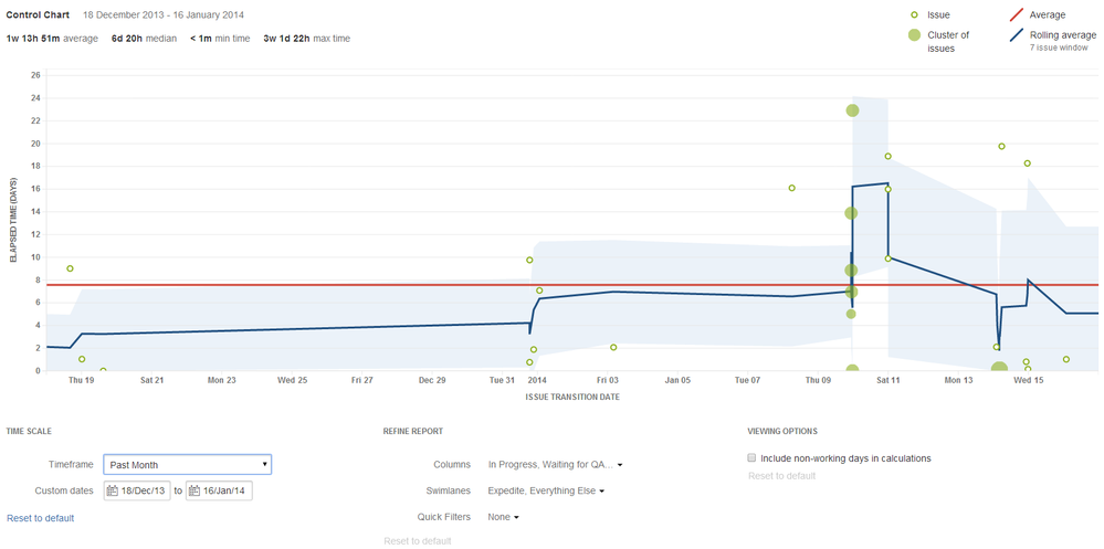 Jira Control Chart (2).png