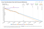 Cross-Team Release-burndown-in-Jira.png