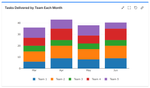 Tasks-delivered-by-team-monthly-chart.png