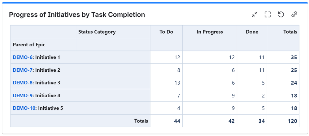 Progress of initiatives by task completion - pivot table.png