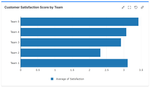 CSAT-by-team-in-jira.png