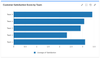 CSAT-by-team-in-jira.png