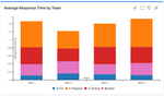 Average-response-time-by-team.png