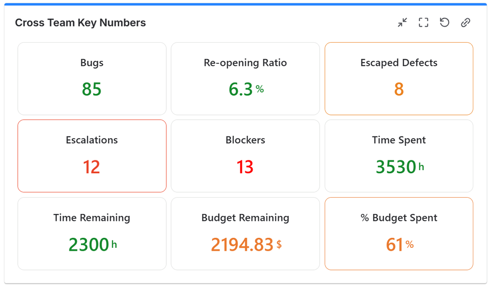 Cross-team-custom-key-numbers.png