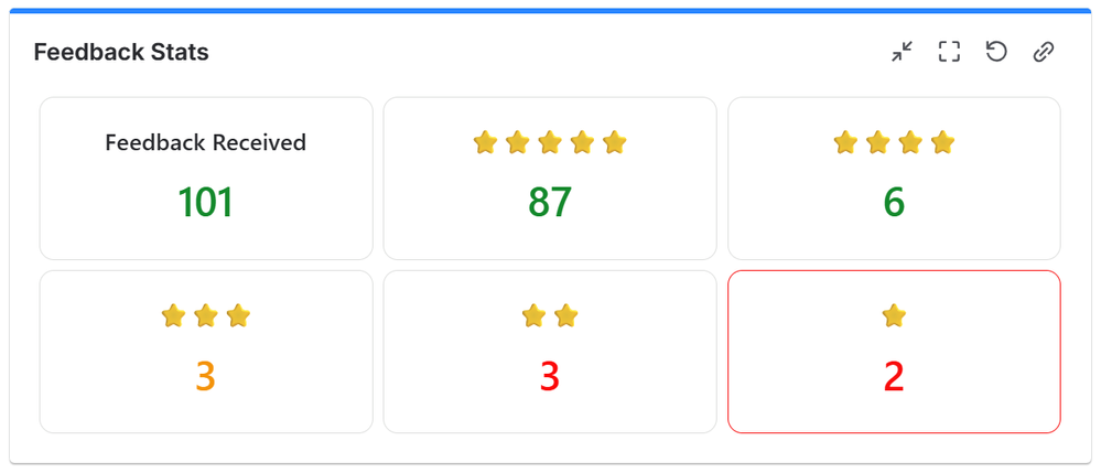 Feedback-stats.png