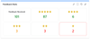 Feedback-stats.png