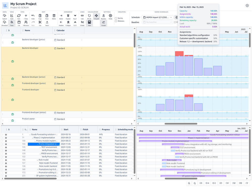 AdvancedResourceAnalytics
