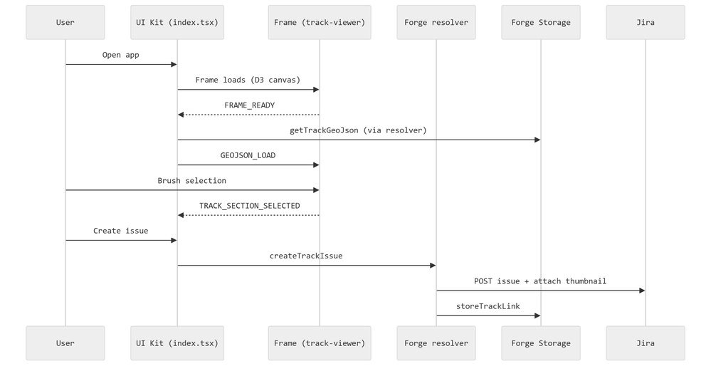 ft-tracklink-solution-phase0.png